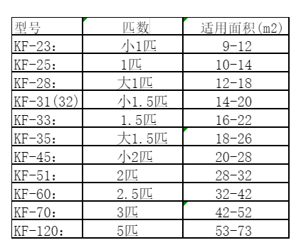 巴中空调维修