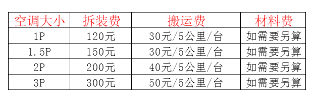 巴中空调移机及费用电话在哪里找